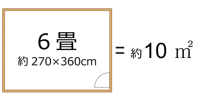 6畳の間取りの広さ