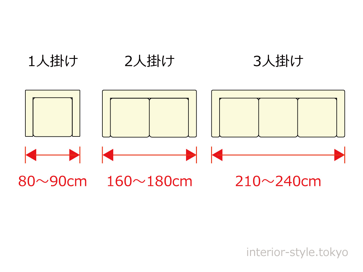 【図解】はじめてのソファサイズの選び方 - インテリアスタイル